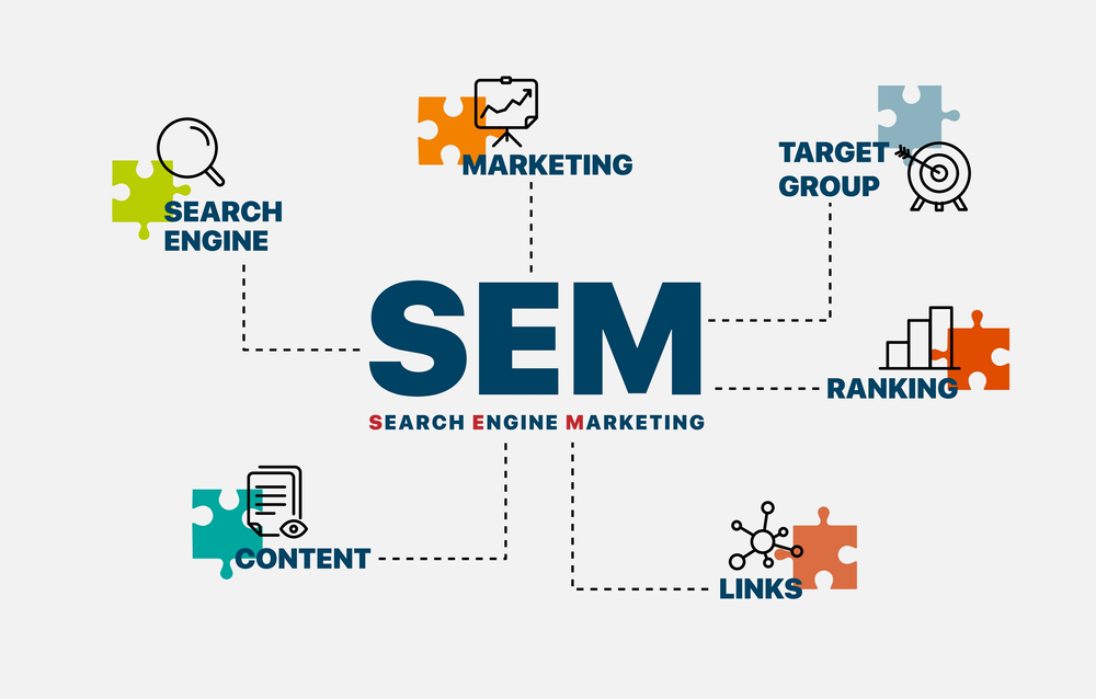 التسويق عبر محركات البحث SEM | التسويق الإلكتروني