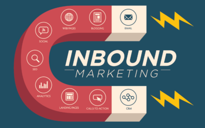 التسويق الداخلي Inbound Marketing وكسب المزيد من العملاء المحتملين