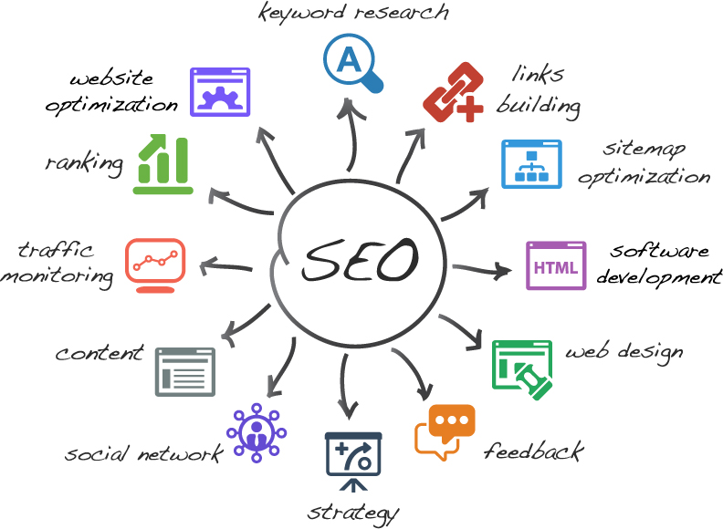 اهم 7 نصائح لتحسين محركات البحث | تهيئة الموقع لمحركات البحث SEO