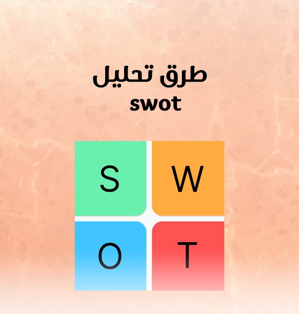 طرق تحليل swot