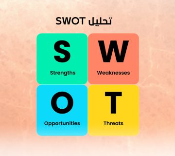 تحليل SWOT