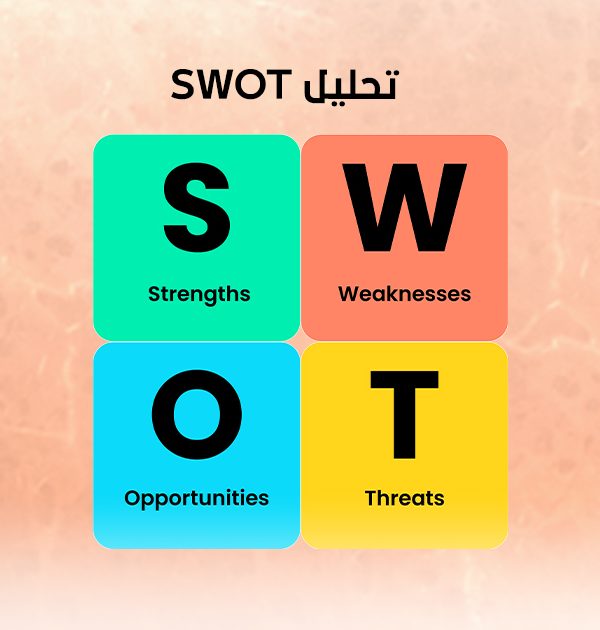 تحليل SWOT