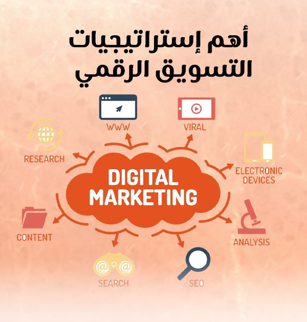 أهم إستراتيجيات التسويق الرقمي