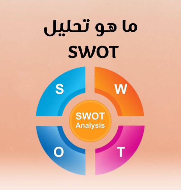 ما هو تحليل SWOT ؟